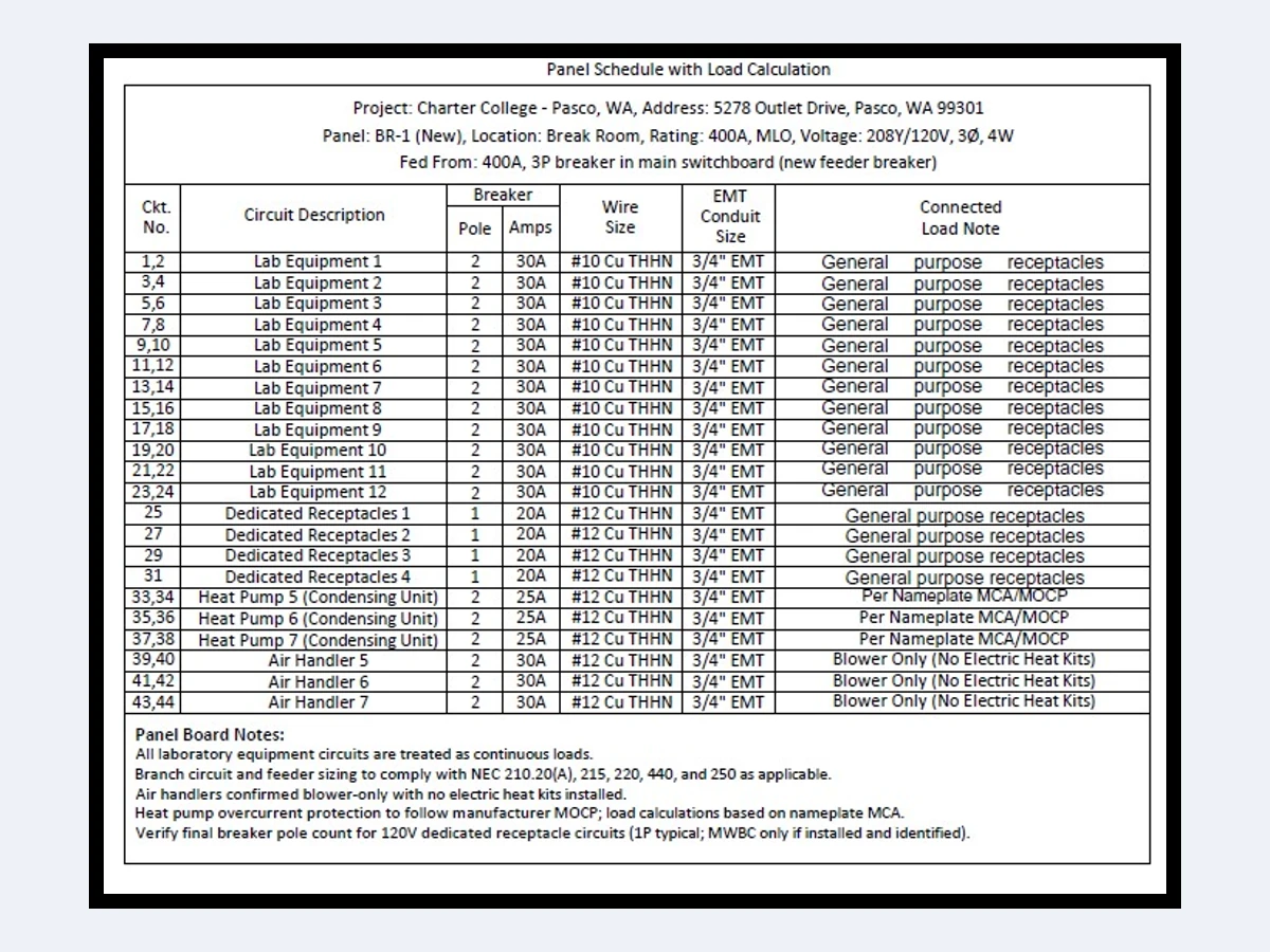 Panel schedule engineering